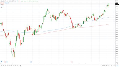 hermes yahoo finance|Hermes stock price today.